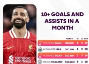 关于萨拉赫连续五场比赛得分超过大胜，澳大利亚队挑战极限！的信息